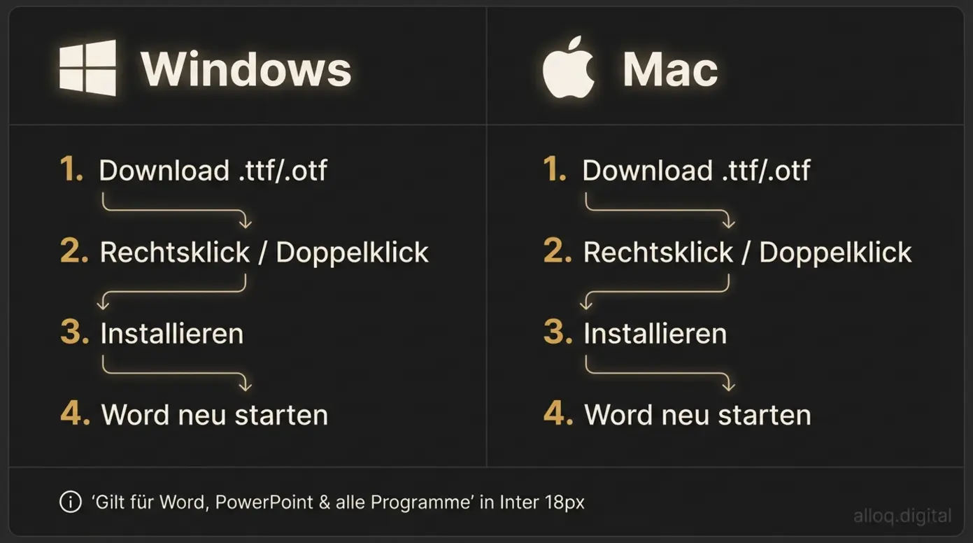 Schritt-für-Schritt-Anleitung zur Font-Installation auf Windows und Mac in vier Schritten