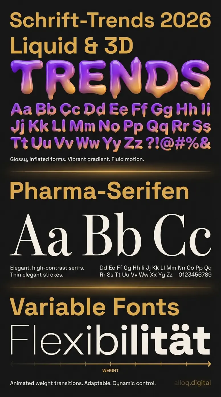 Infografik-Collage der drei wichtigsten Schrift-Trends 2026: Liquid 3D, Pharma-Serifen und Variable Fonts