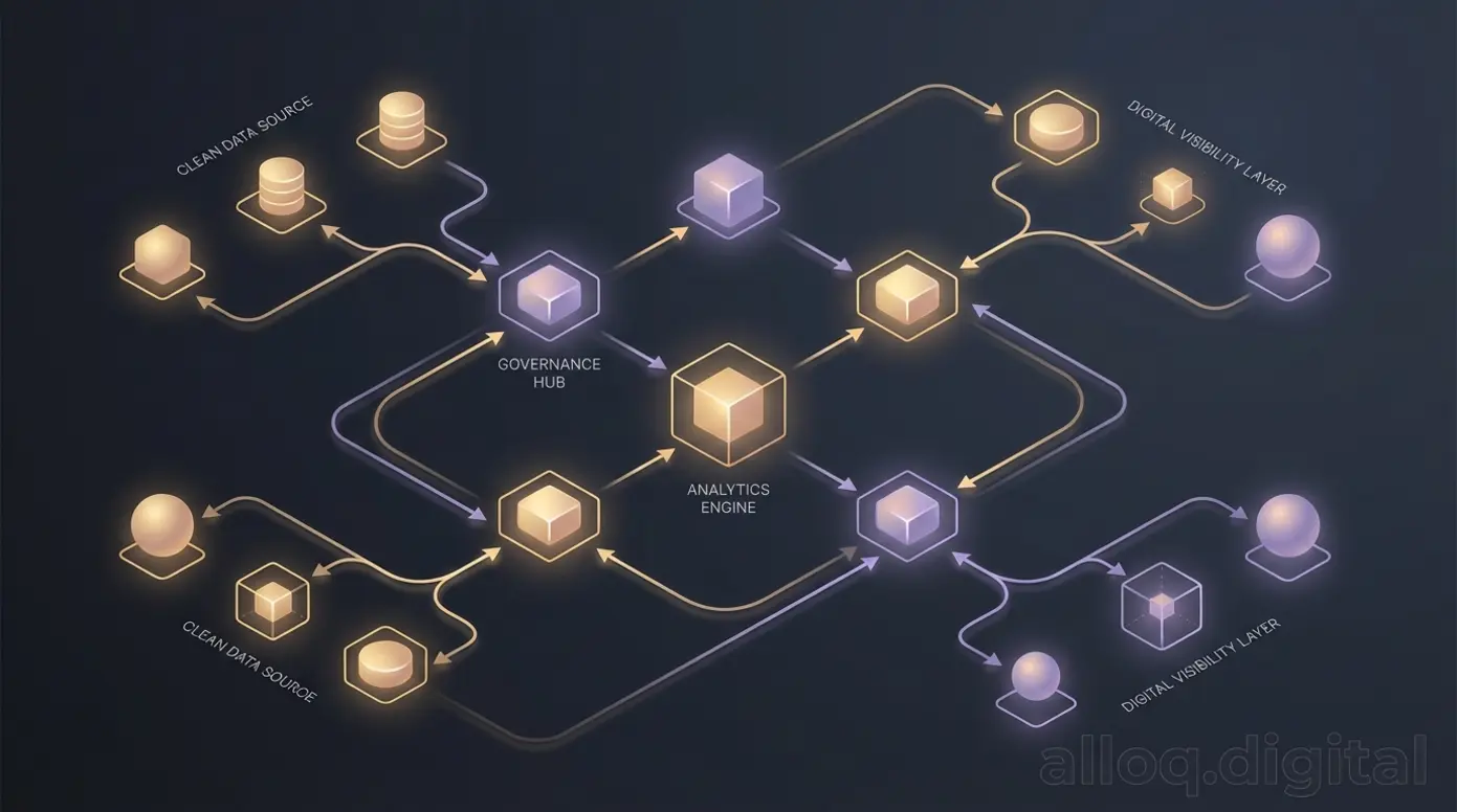 Moderne und vernetzte Datenarchitektur zur Erhöhung der digitalen Sichtbarkeit
