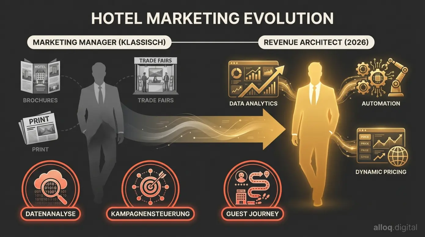 Evolution der Hotelmarketing-Berufsbilder: vom klassischen Marketing Manager zum Revenue Architect