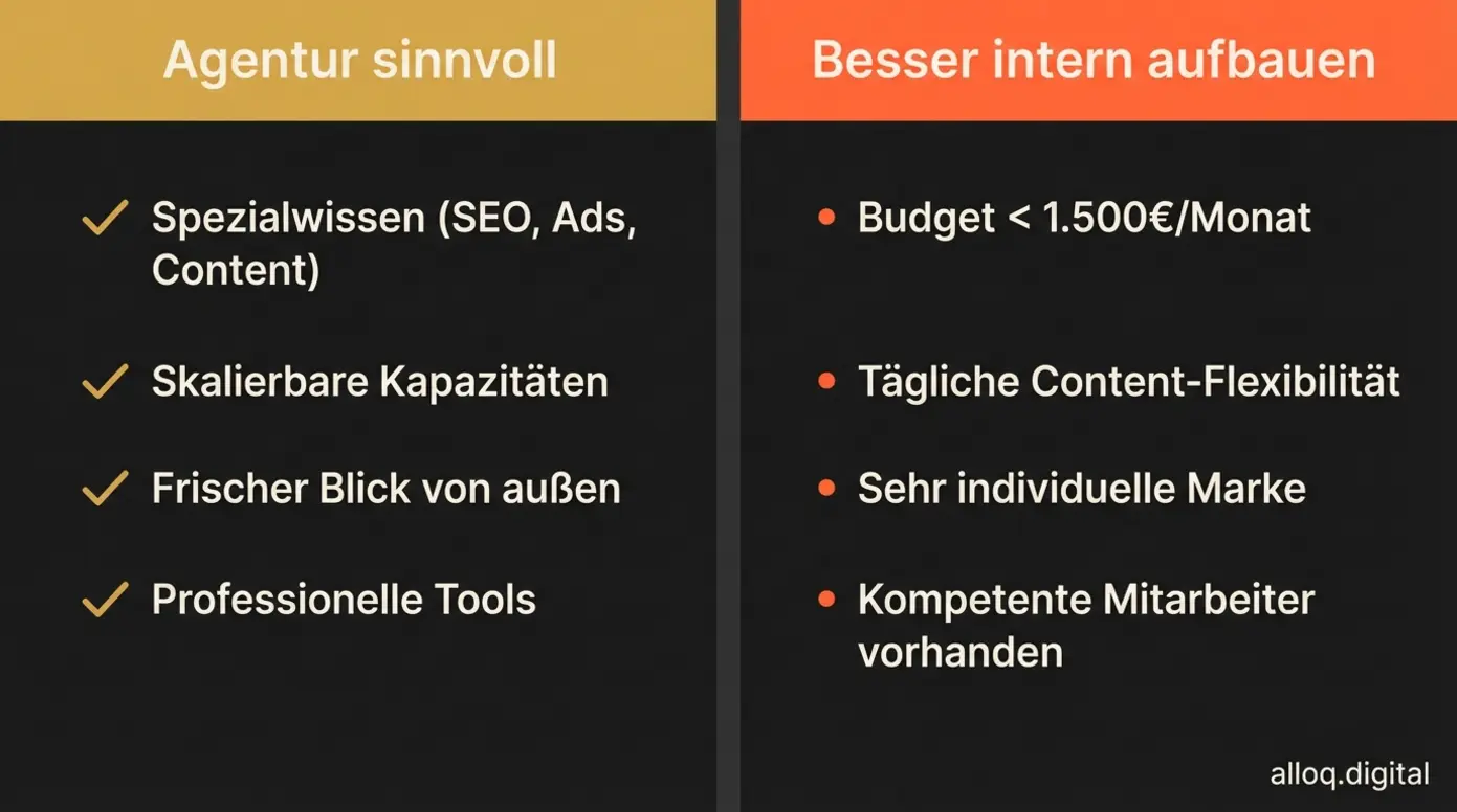 Vergleichsgrafik: Vorteile einer Hotelmarketing-Agentur vs. Gründe für internen Aufbau