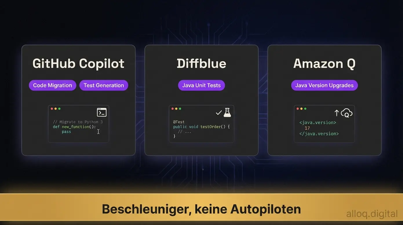 Vergleich von drei KI-Refactoring-Tools: GitHub Copilot, Diffblue und Amazon Q