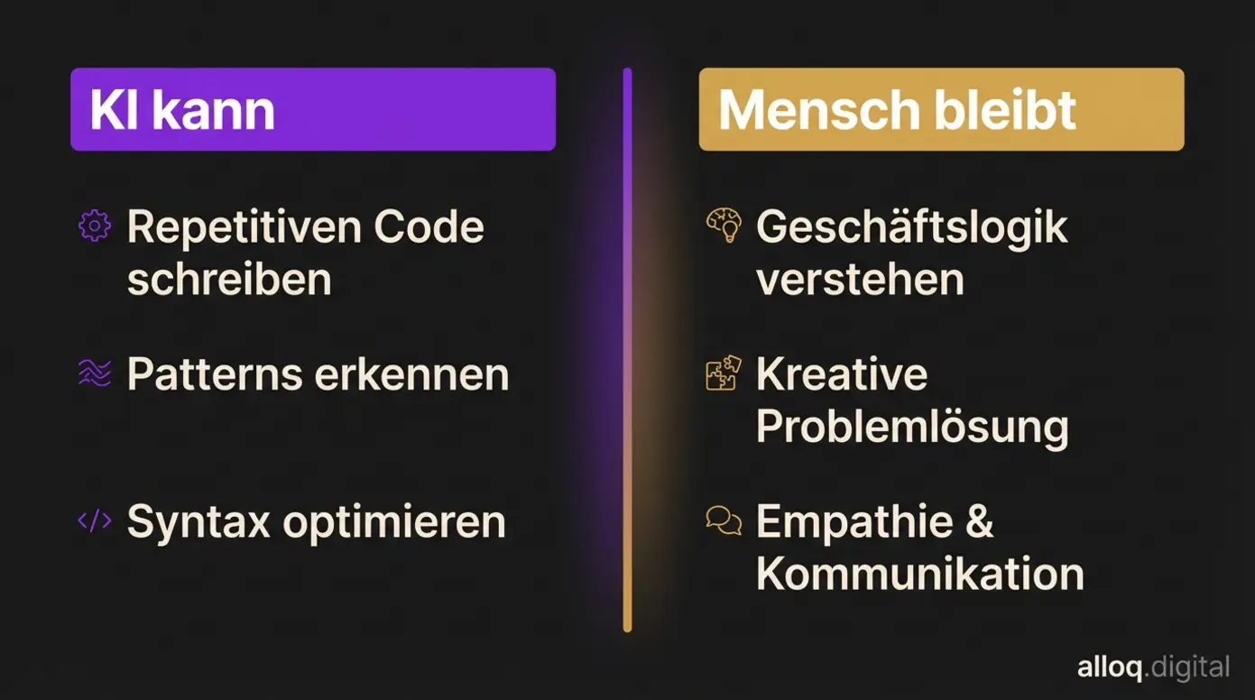 Vergleichsdiagramm zeigt KI-Fähigkeiten versus menschliche Stärken in der Webentwicklung
