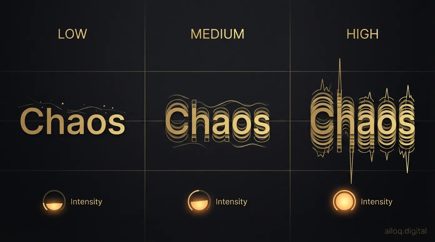 Three Zalgo distortion levels compared side by side: low, medium, and high intensity effects